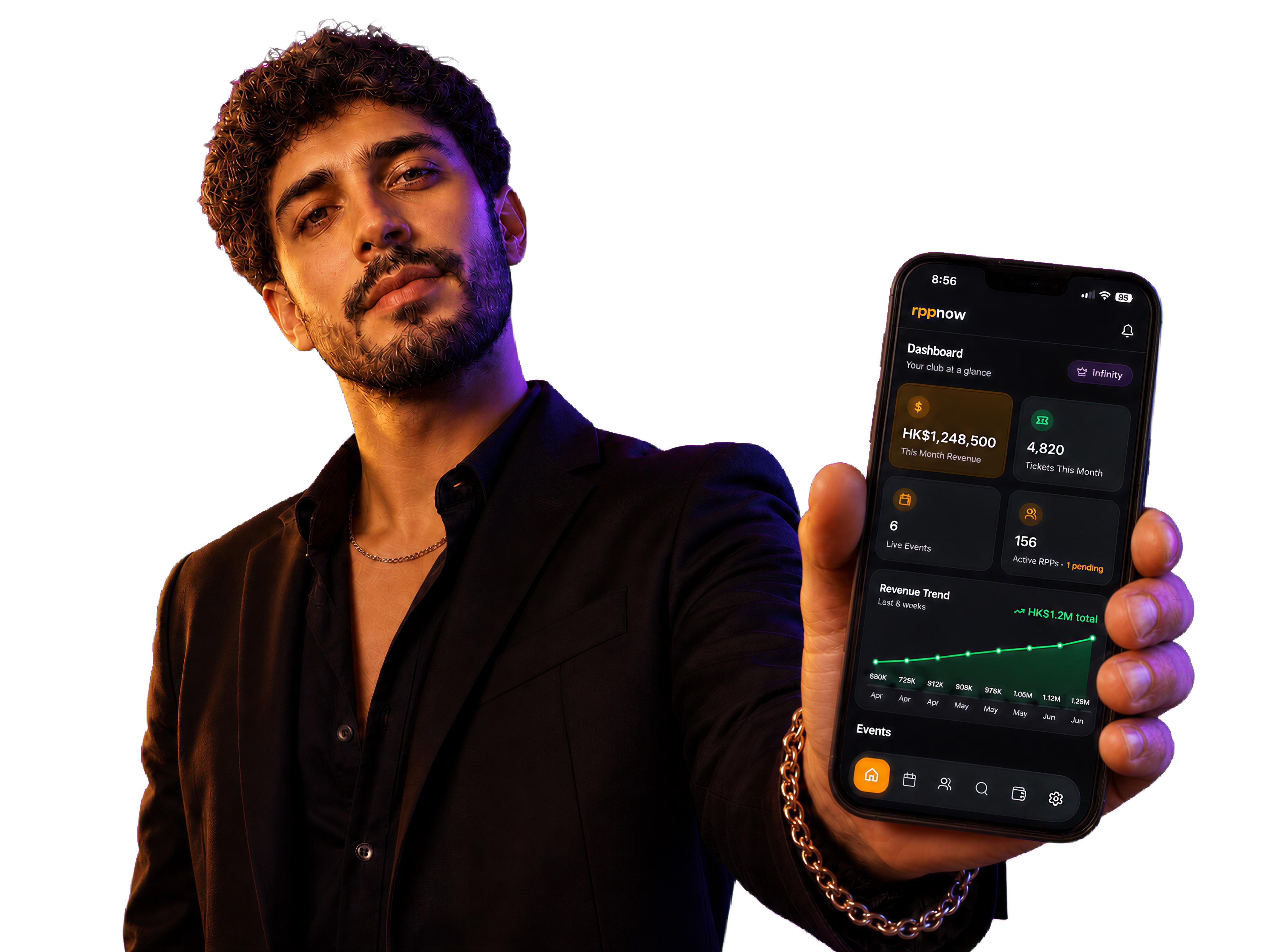 rppnow club dashboard